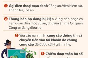 Cảnh giác trước thủ đoạn mạo danh cơ quan nhà nước để lừa đảo